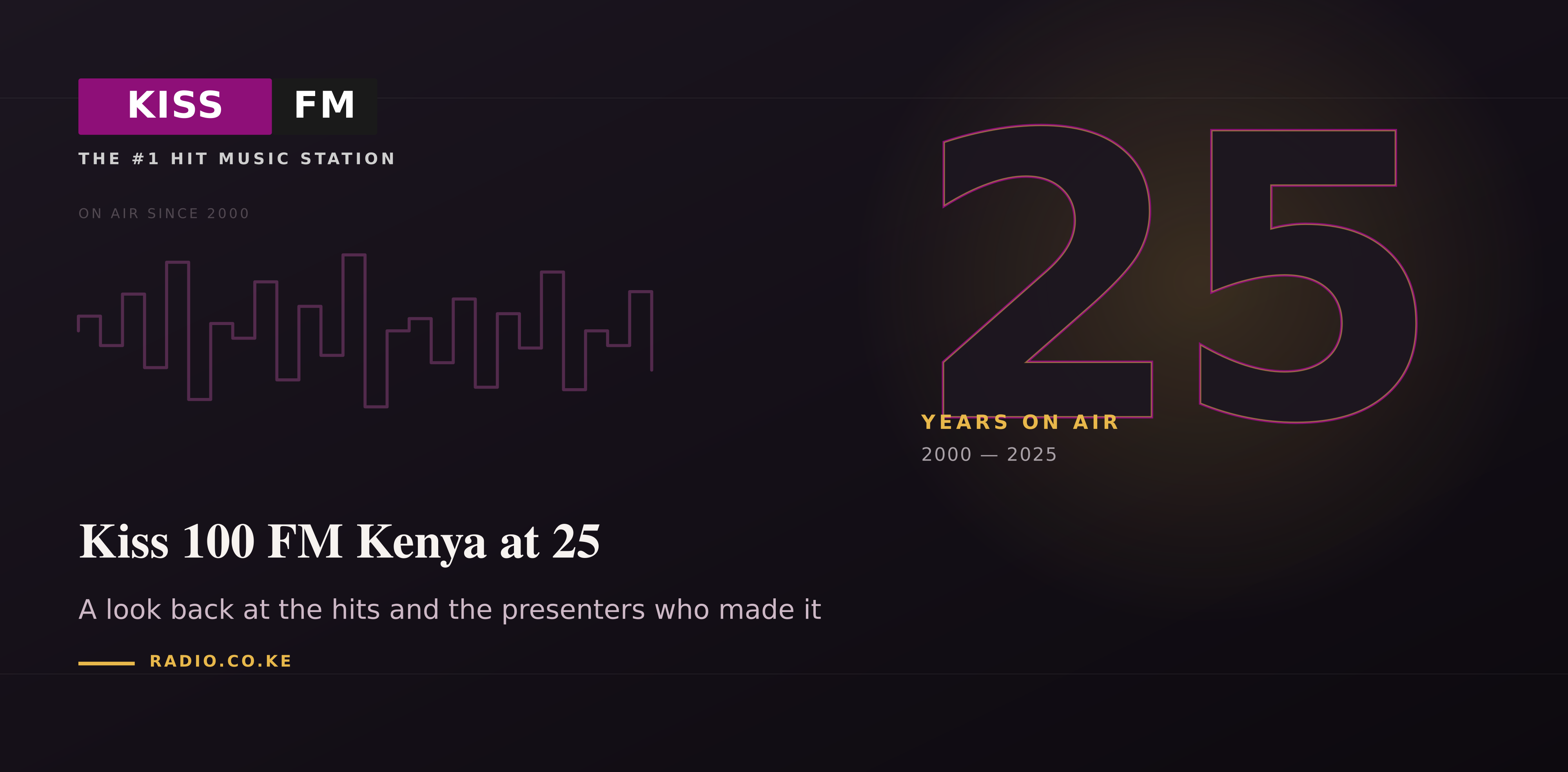 Kiss 100 FM Kenya at 25: A Look Back at the Hits and the Presenters Who Made It